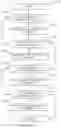 Fig. 14 - Methods and apparatus for determining whether a media presentation device is in an on state or an off state