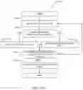 Fig. 17 - Methods and apparatus for determining whether a media presentation device is in an on state or an off state