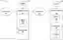 Fig. 01 - Dynamic orchestration of machine learning functions on a distributed network