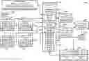 Fig. 01 - Engineering data analytics platforms using machine learning