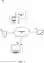 Fig. 02 - MACHINE LEARNING FACTORY