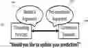 Fig. 01 - SYSTEM AND METHOD OF STRUCTURING RATIONALES FOR COLLABORATIVE FORECASTING