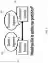 Fig. 04 - SYSTEM AND METHOD OF STRUCTURING RATIONALES FOR COLLABORATIVE FORECASTING