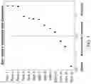 Fig. 08 - SYSTEM AND METHOD OF STRUCTURING RATIONALES FOR COLLABORATIVE FORECASTING
