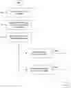 Fig. 01 - Deploying and implementing enterprise policies that control augmented reality computing functions