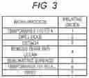 Fig. 03 - WORK PLANNING DEVICE