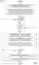 Fig. 02 - Sales rotation system and sales rotation queue processes