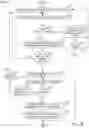 Fig. 09 - Sales rotation system and sales rotation queue processes