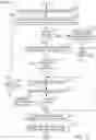 Fig. 13 - Sales rotation system and sales rotation queue processes