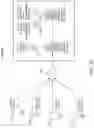 Fig. 23 - Sales rotation system and sales rotation queue processes