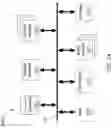 Fig. 25 - Sales rotation system and sales rotation queue processes