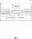 Fig. 03 - METHOD AND APPARATUS FOR MANAGING ITEM INVENTORIES