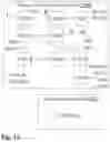 Fig. 15 - System and method for automotive inventory management and recordkeeping using multi-tiered distributed network transactional database