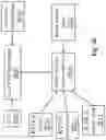 Fig. 27 - System and method for automotive inventory management and recordkeeping using multi-tiered distributed network transactional database