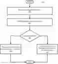 Fig. 01 - Item transportation management