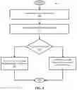 Fig. 05 - Item transportation management