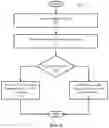 Fig. 06 - Item transportation management