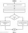Fig. 07 - Item transportation management