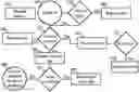 Fig. 01 - System and method for network implemented cannabis delivery and driver release of funds