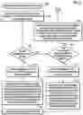 Fig. 08 - Product, system, and method for determining secondary locations for fulfillment of items by a fulfillment system