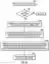 Fig. 09 - Product, system, and method for determining secondary locations for fulfillment of items by a fulfillment system