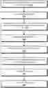 Fig. 01 - Shipment Planning