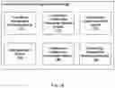 Fig. 03 - Managing reminders in a content management system