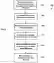 Fig. 10 - Managing reminders in a content management system