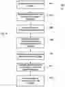 Fig. 11 - Managing reminders in a content management system