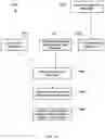 Fig. 12 - Managing reminders in a content management system
