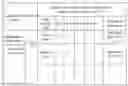 Fig. 01 - Form authority granting method based on time property fields of form