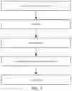 Fig. 06 - Form authority granting method based on time property fields of form