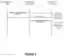 Fig. 12 - Techniques for communicating dynamically in a managed services setting