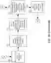 Fig. 10 - Mobile services remote deposit capture