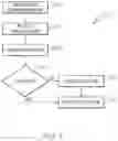 Fig. 09 - Systems and methods for managing self check out services