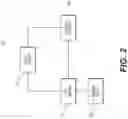Fig. 03 - Systems and methods for direct electronic communication of consumer information
