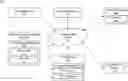 Fig. 01 - System for processing a transaction by a user at a transaction point