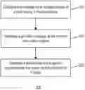Fig. 01 - Method and system of capturing an image of a card