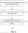 Fig. 03 - Method and system of capturing an image of a card