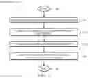 Fig. 04 - System and method for transaction-based temporary email