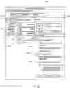 Fig. 04 - Integrated online and offline inventory management