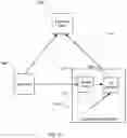 Fig. 12 - Integrated online and offline inventory management
