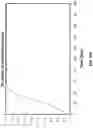 Fig. 29 - Predicting economic conditions