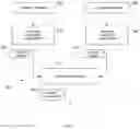 Fig. 08 - Method and system for correlating social media conversions