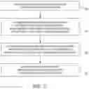 Fig. 04 - System for obtaining URLs of businesses based on geo-identification area