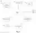 Fig. 05 - Expandable content items for presenting additional content