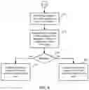 Fig. 04 - VALIDATING AND CONTROLLING SOCIAL POSTS