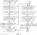 Fig. 05 - VALIDATING AND CONTROLLING SOCIAL POSTS