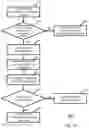 Fig. 22 - MOBILE SYSTEMS AND METHODS FOR CUSTOMER FEEDBACK