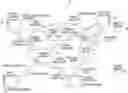 Fig. 01 - Supply chain finance system